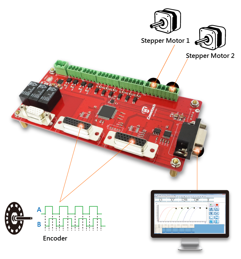 雙軸步進馬達控制器-介面 Dual Axes Stepper Motor Contorller - Interface